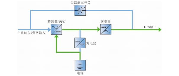 维谛UPS电源