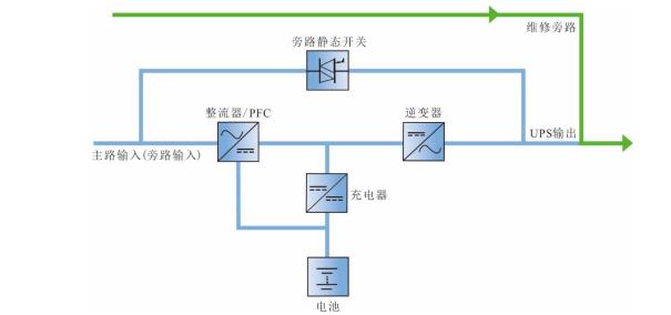 维谛UPS电源