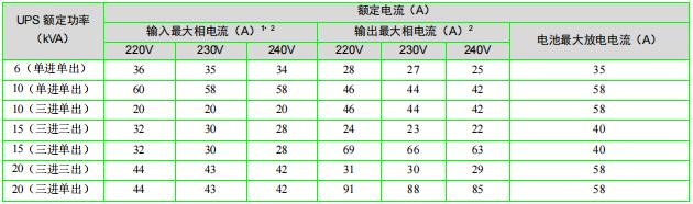 GXE2维谛
