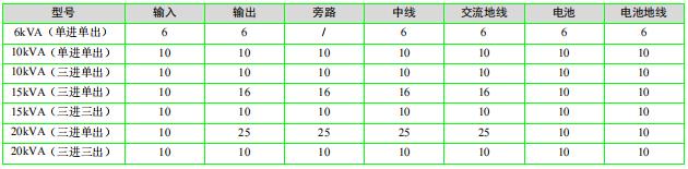 GXE2维谛