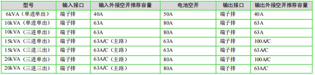 GXE2维谛