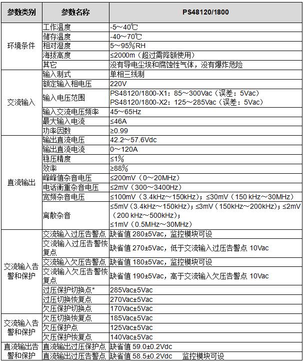 PS48120/1800型电源