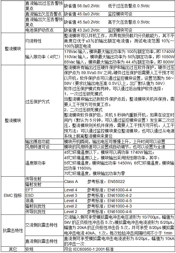 PS48120/1800型电源
