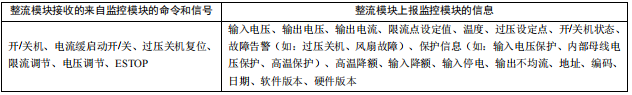 通信电源模块