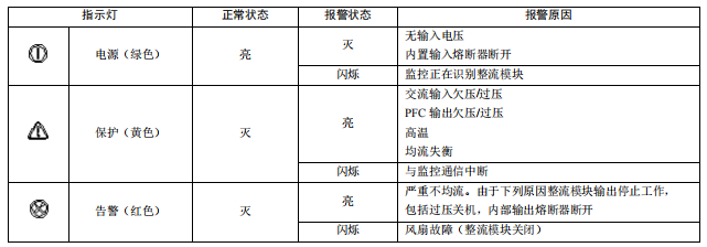 R48-3000E3
