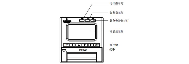 M500D 监控模块