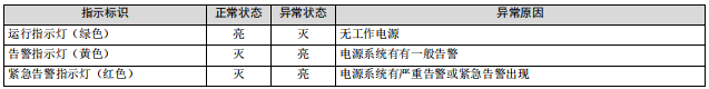 M500D 监控模块