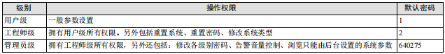 艾默生直流监控