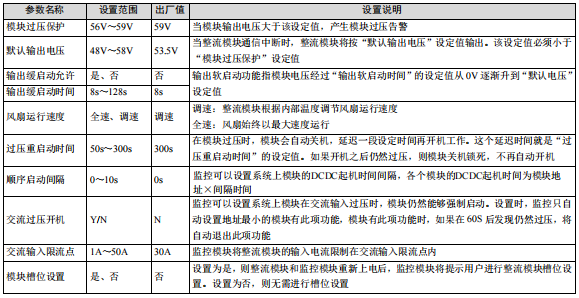 M500D直流屏监控模块