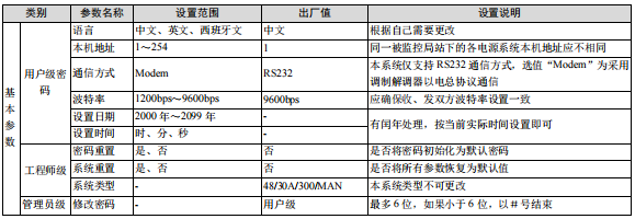 M500D直流屏监控模块
