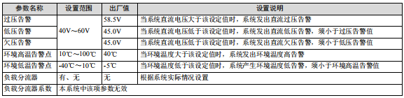M500D直流屏监控模块