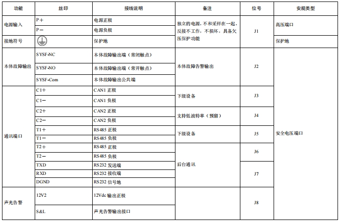 EMU01MC直流屏监控模块