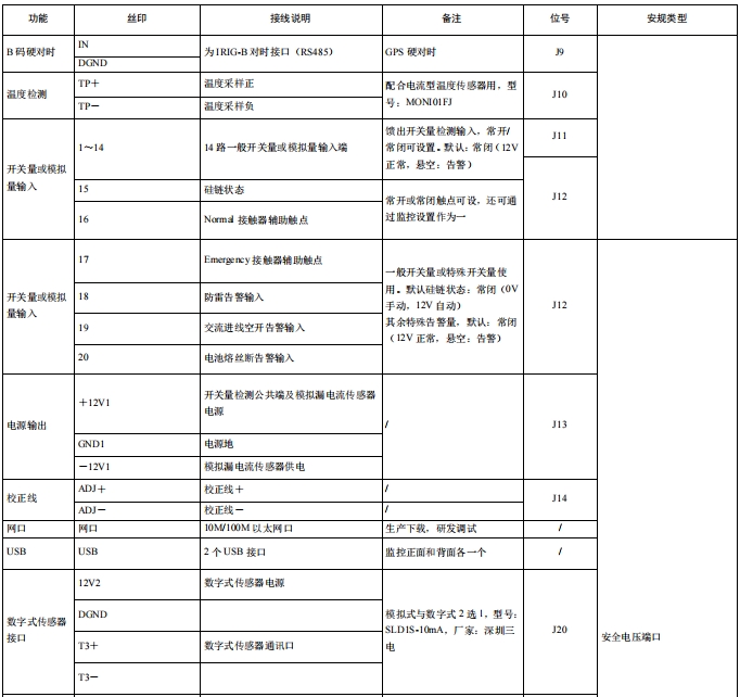 EMU01MC直流屏监控模块