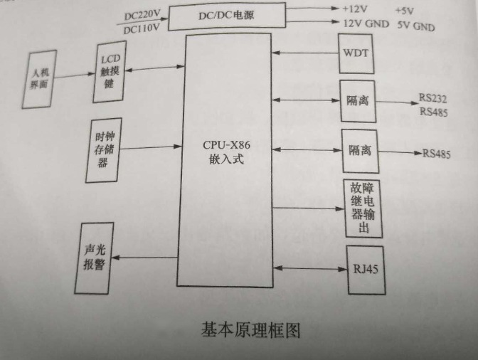 绝缘监测装置工作原理