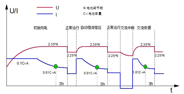 PSM-E10直流屏监控