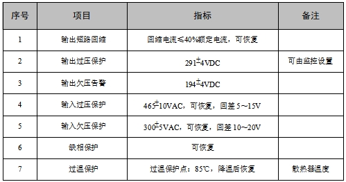 HD22020-2充电模块